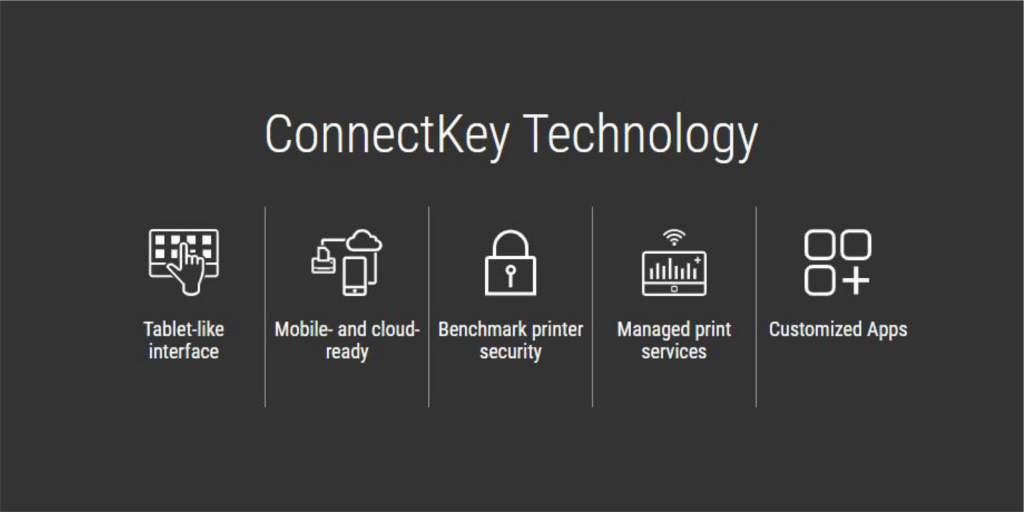 Xerox Cconnectkey Technology